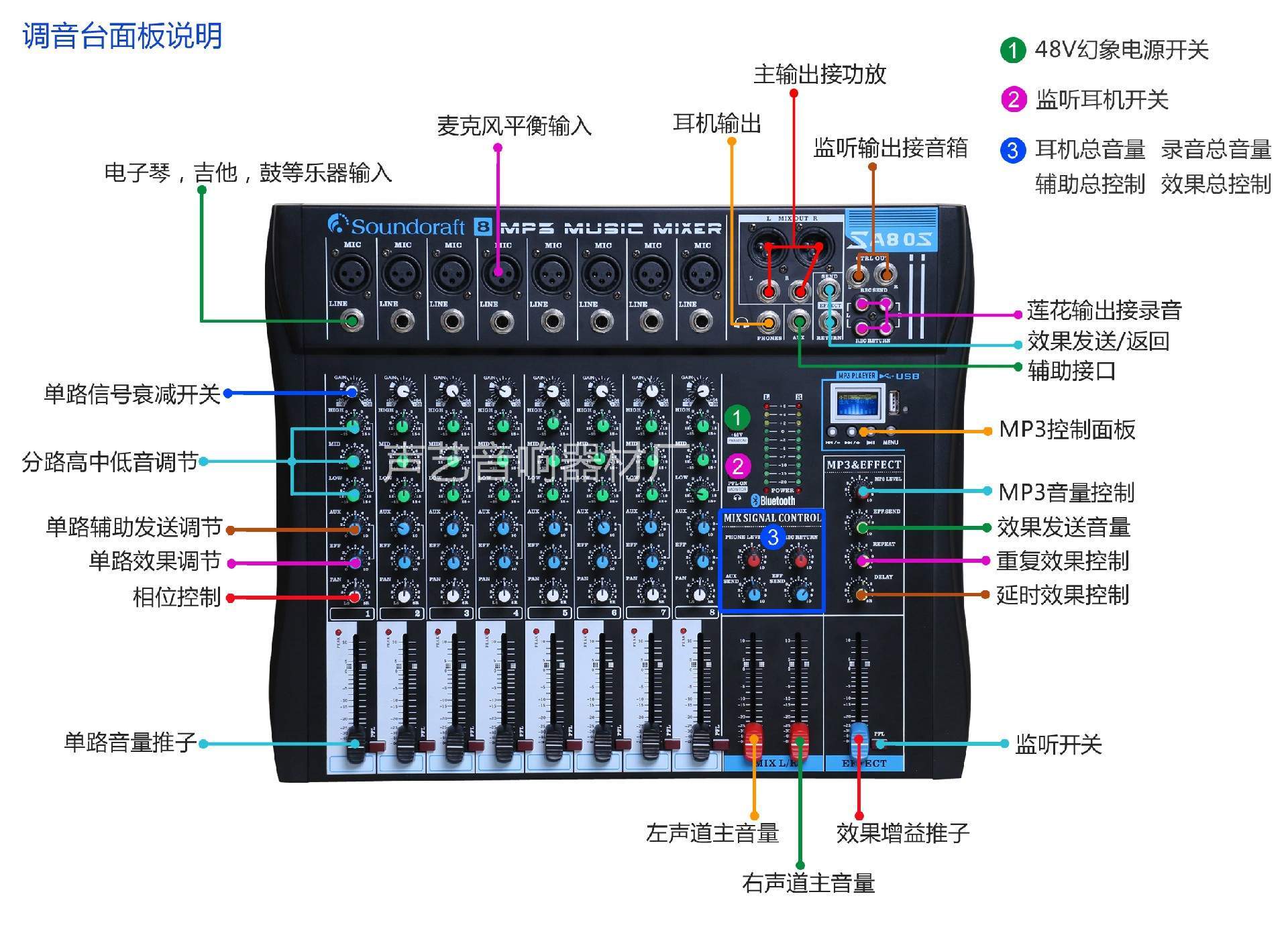 A80S前面板说明图.jpg