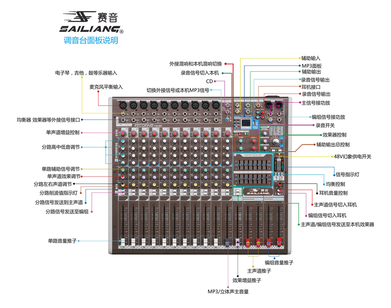 面板说明.jpg