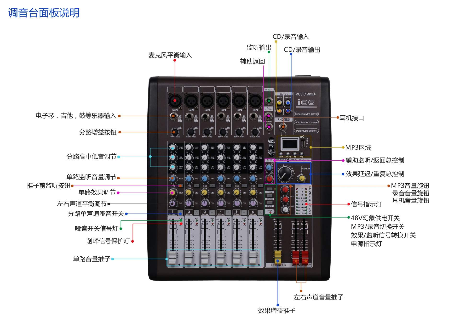 I06前面板说明图.jpg