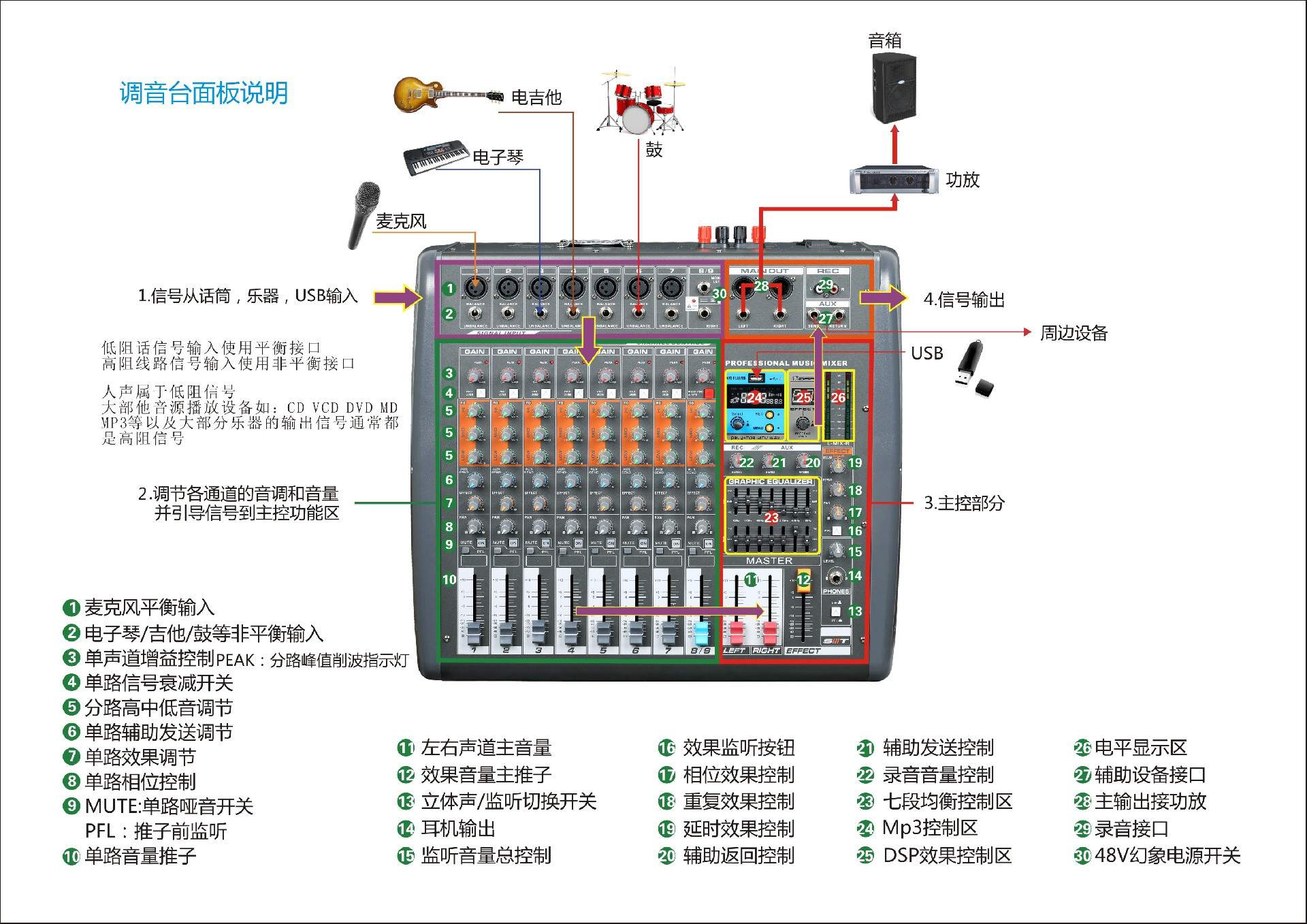 USB9088面板说明图.jpg